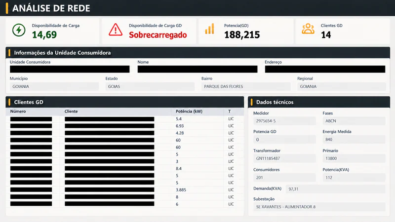 Primeiro painel de análise de rede com campos de identificação tarjados.